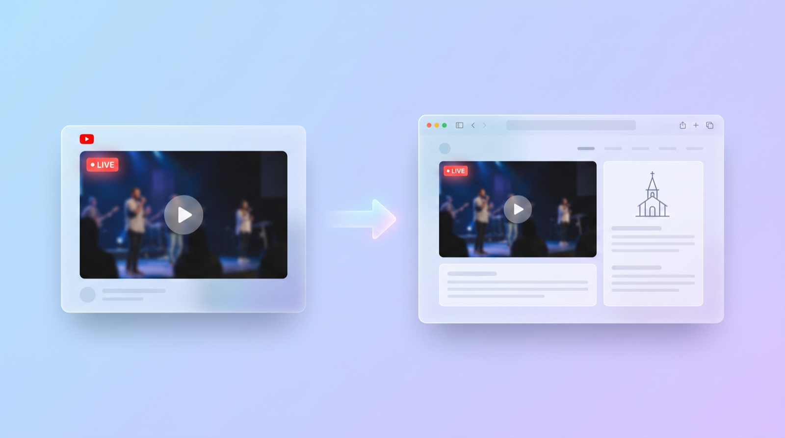 A live church service on a streaming platform flowing into a church website where members watch on a laptop and a phone